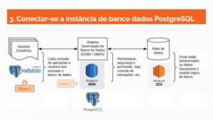 Conectar-se-a-instância-de-banco-de-dados-PostgreSQL
