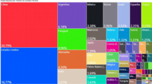 importações do estado do Paraná por países