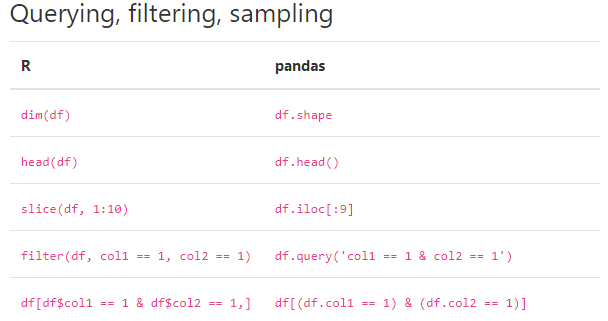 Comandos equivalentes - Pandas R