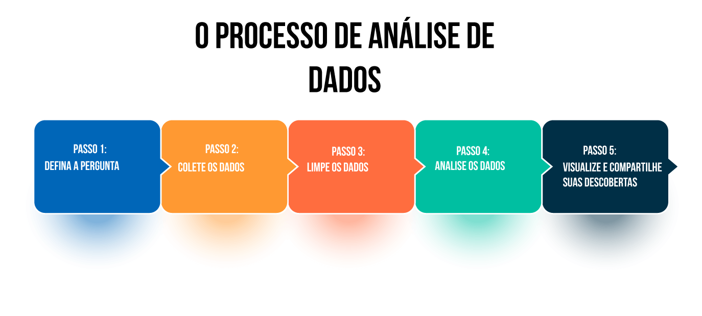 Tipos de análise de dados: Conheça os 4 principais!